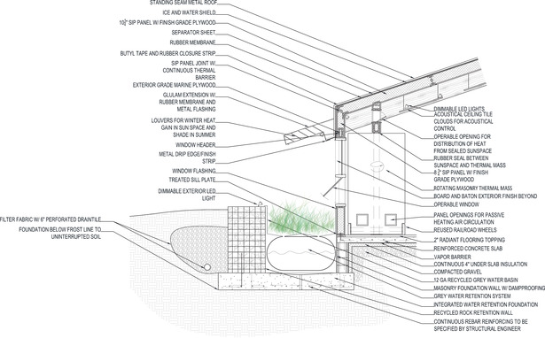 Wall Section