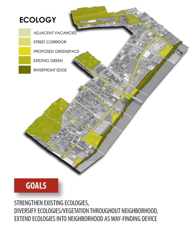 overview of ecology system (BIng Maps, Adobe Photoshop)