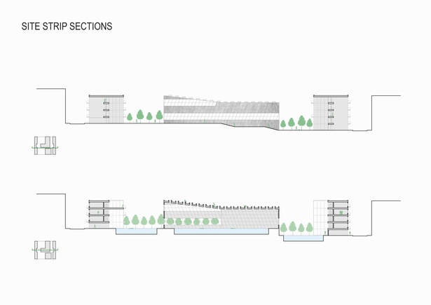 site sections