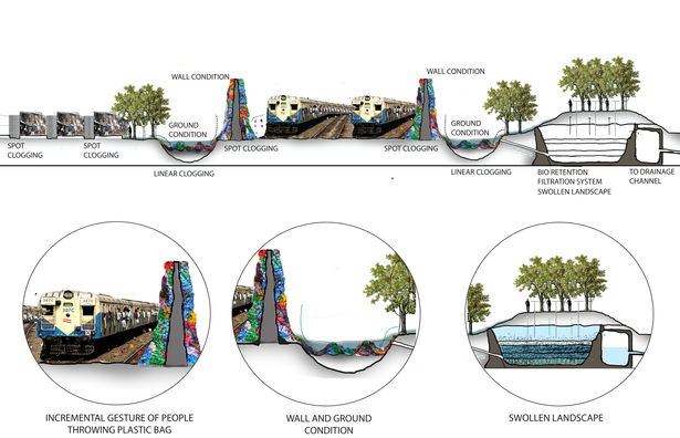 Section through the Spime