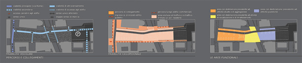 composition schemes
