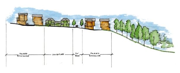 Section
