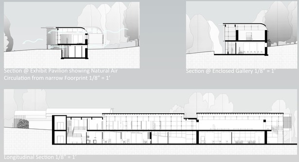 Main Museum Component Sections