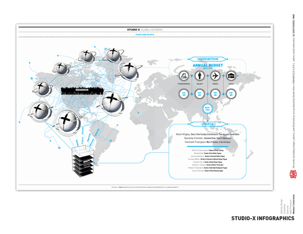 Studio-X Infographics