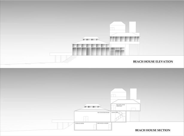 Elevations