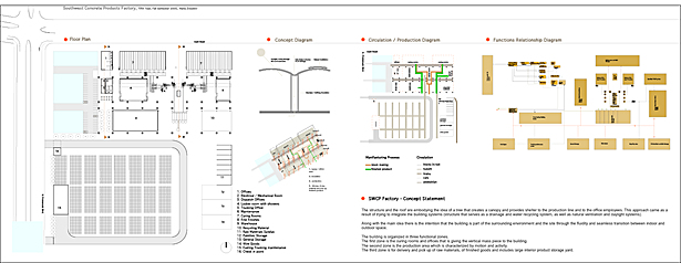 floor plan and concept
