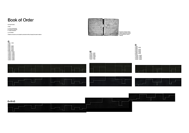 Book of Order Diagram