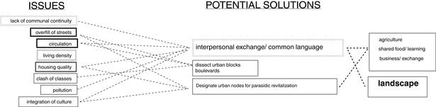 issues and solutions diagram- identifying problems and addressing potential solutions