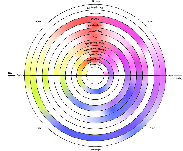 Time of Use Diagram