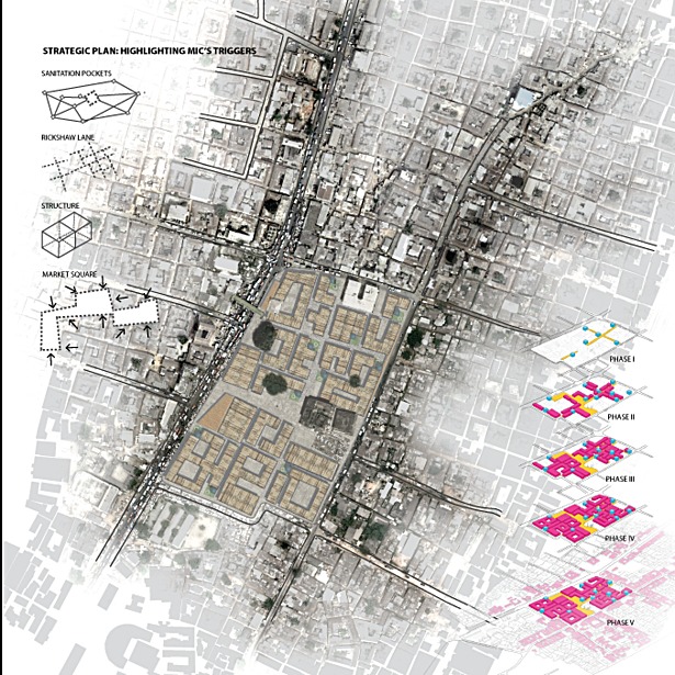 Nima Market Master Plan