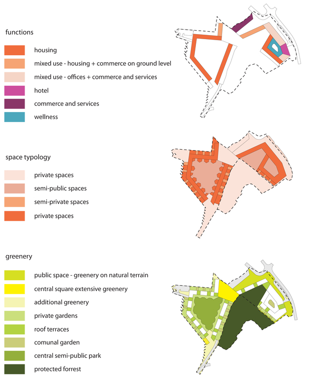 Urbanistic schemes