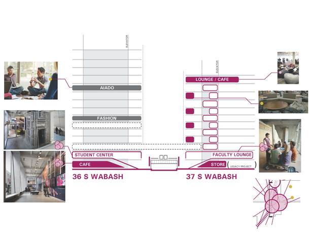 Urban section studies