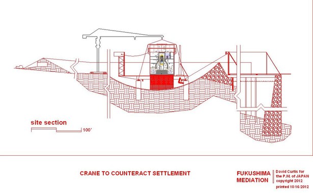 crane placement diagram