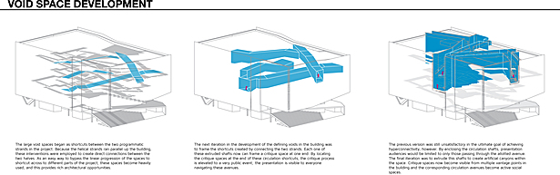 The development of the void spaces that emerged from the shortcut paths.