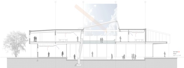 Detail Section