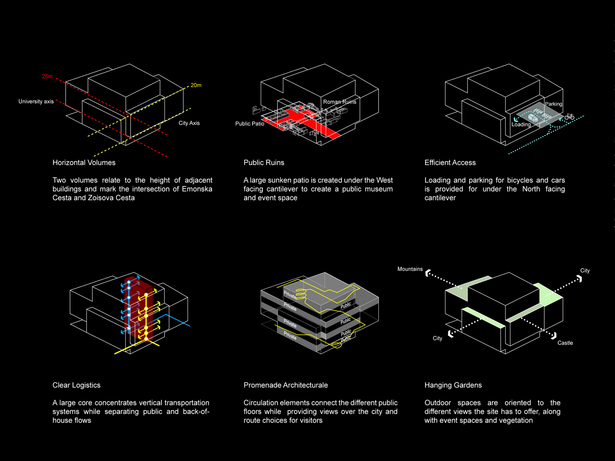 Concept diagrams
