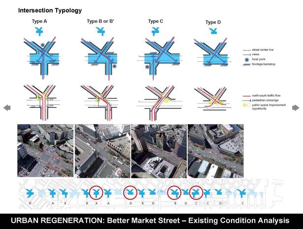 Streetwall - Height-to-Width Ratio