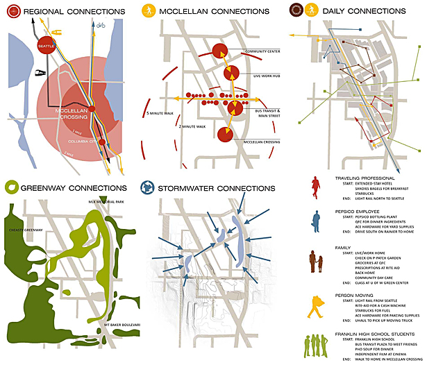 Connectivity Diagrams | Auto Cad, Photoshop, Illustrator