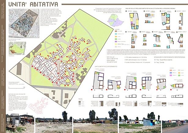 Plot 6 - Case Study: Current housing models