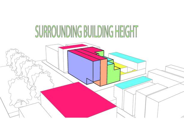 Surrounding Buildings 2