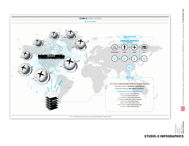 Studio-X Infographics