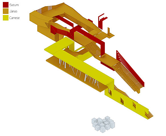 Overall Structure - highlighting each represented component