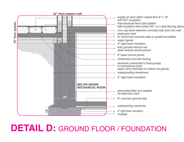 Detail of foundation