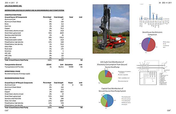 Life Cycle Ground Source Heat Pump