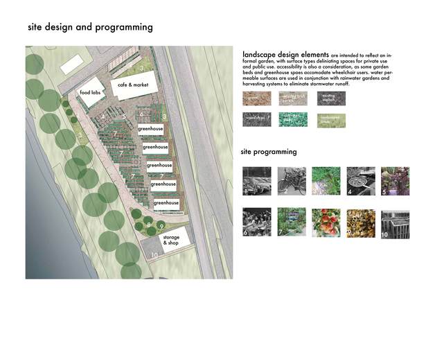 Proposed Site Plan and Use