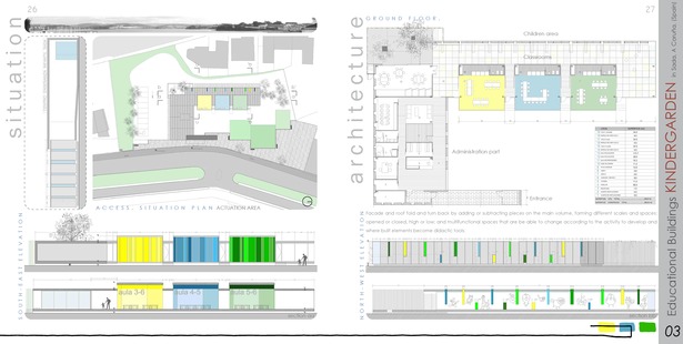 Situation and architecture