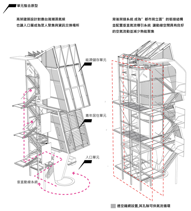 THE GRAFTING URBAN HOUSING