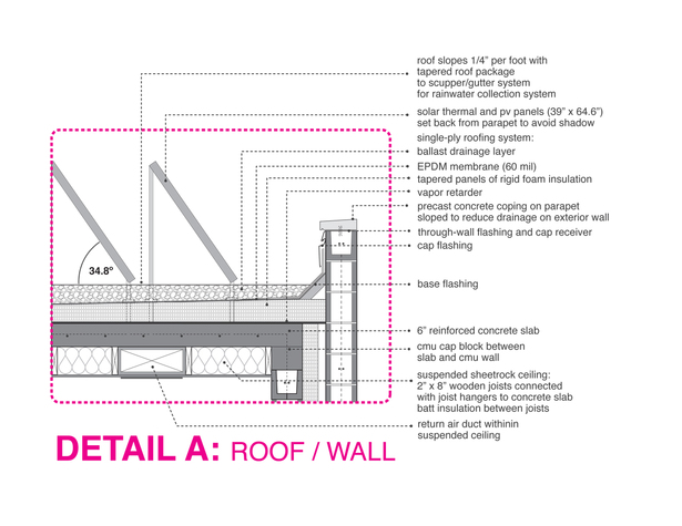 Detail of roof and pv system