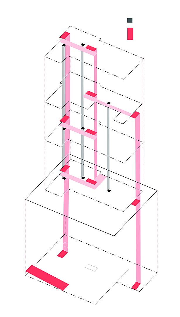 Circulation axon