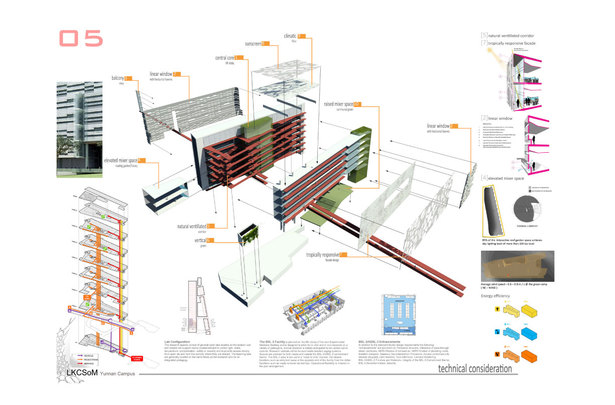 Singapore School Of Medicine (Perkins+Will)