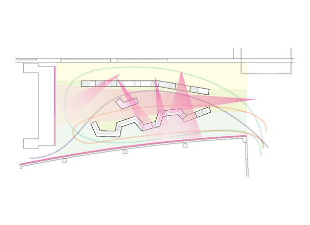 view points, paths, zones.
