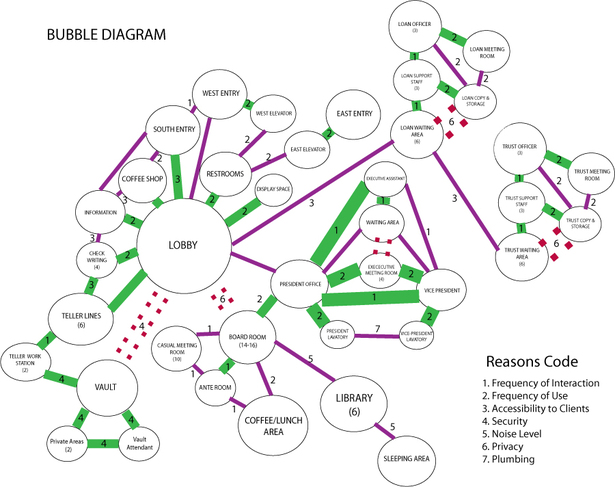 Bubble Flow Diagram