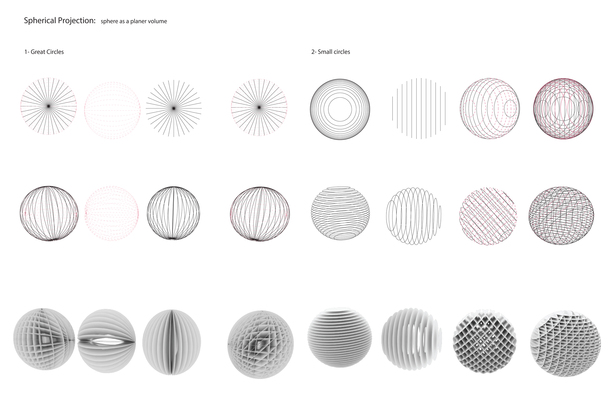SPHERICAL PROJECTION
