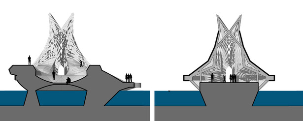 Sections