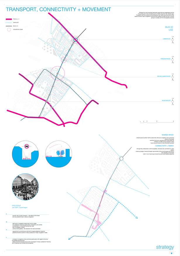 Analysis & strategy - transport, connectivity & movement
