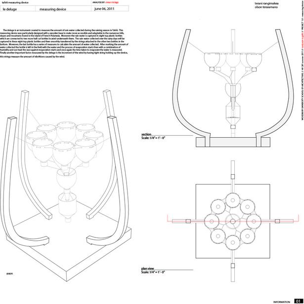 Measuring Device