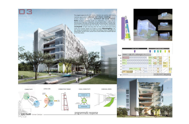 Singapore School Of Medicine (Perkins+Will)