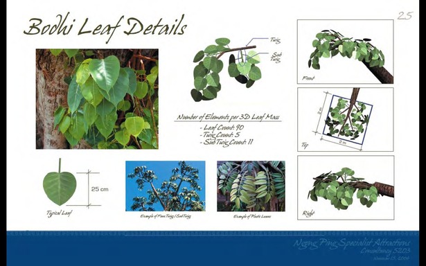 Schematic Design - Bodhi Leaf Details