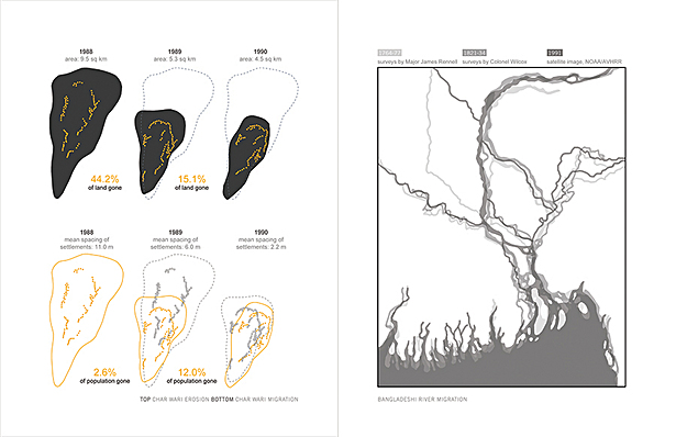 River Migration Studies