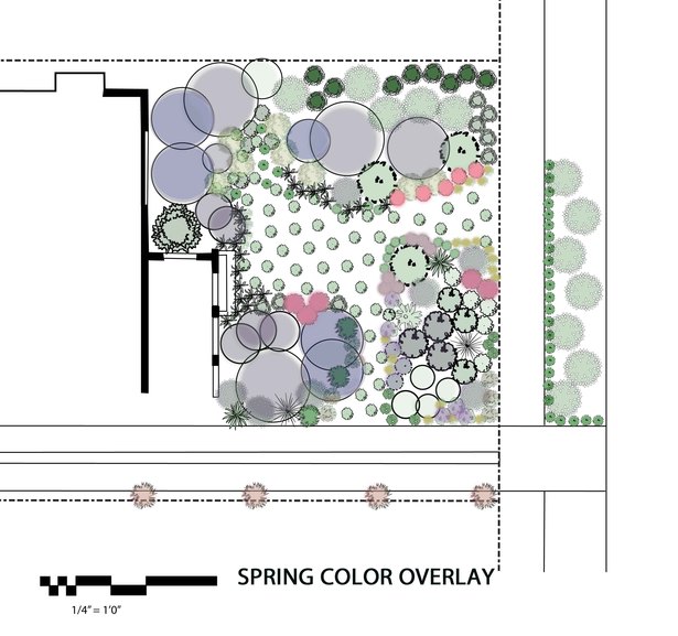 Spring overlay
