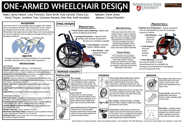 Project Infographic