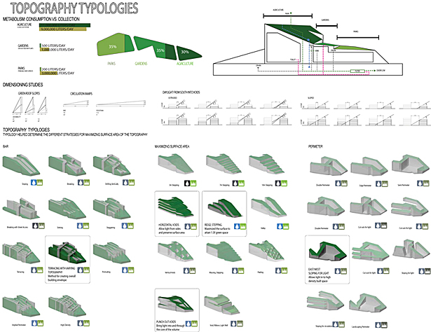 Tianjin Masterplan6