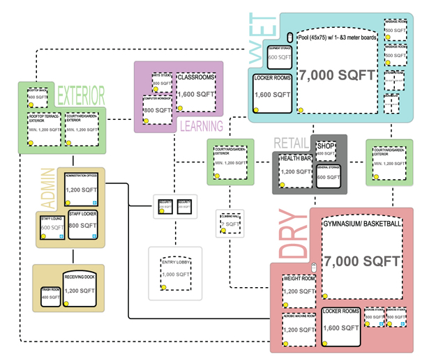Progam Diagram