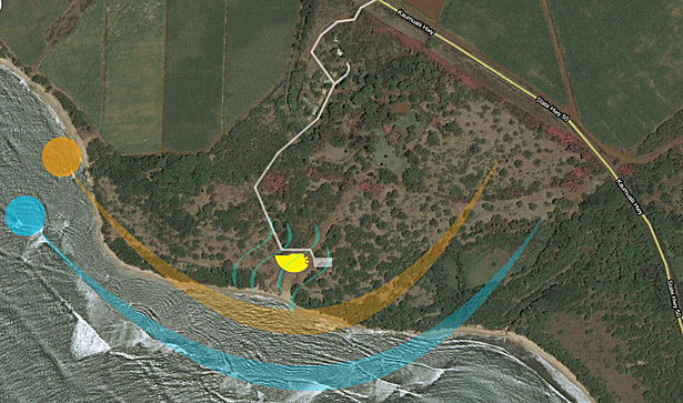 Site Analysis