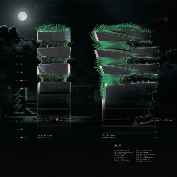 elevations