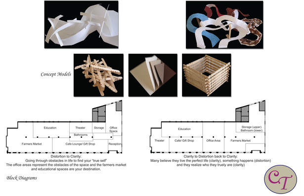 Concept Models
